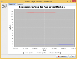 jvmanalyzer