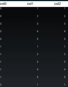 Android App mit eine Tabelle wo der Inhalt scrollbar ist.