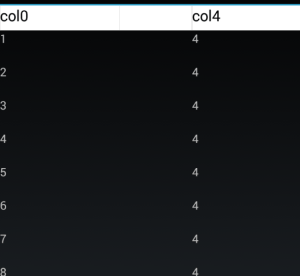 Android, Tabelle mit Inhalt