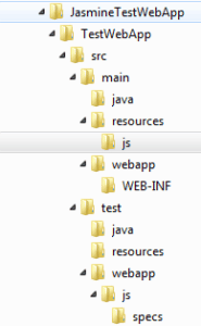 Verzeichnisstruktur der Webanwendung.