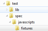 Ordnerstruktur für Jasmine Fixtures