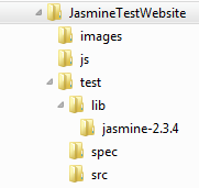 Testwebseite Verzeichnisstruktur