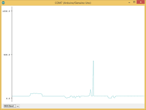 Serieller Plotter der Arduino IDE 1.6.6