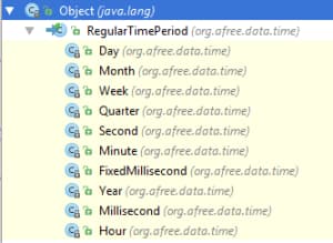 RegularTimePeriod