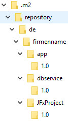 Verzeichnisstruktur der ezeugten Module im lokalen Maven Repository.