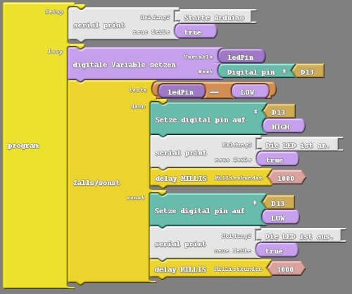 Abfragen eines digitalen Wertes