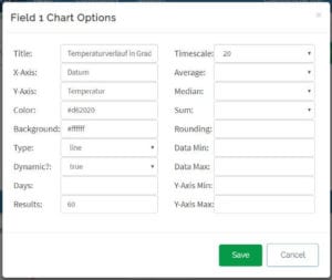 ThingSpeak - Channel Diagramm konfigurieren