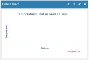 Thingspeak - Channel_Diagramm für Temperatur 