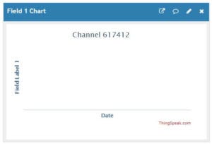 ThingSpeak - leeres Diagramm