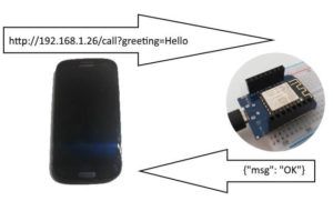 Kommunikation zwischen Android & ESP