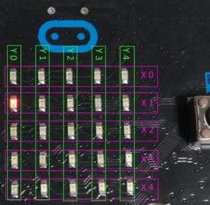 X & Y Koordinaten der LED Matrix