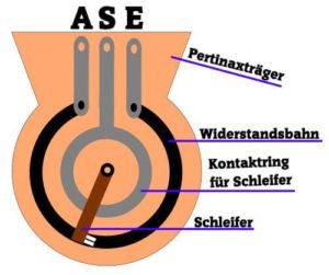 Aufbau eines Drehpotentiometers