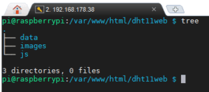 Verzeichnisstruktur des DHT11Web Projektes