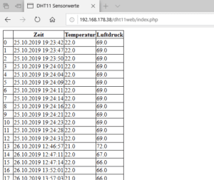 Webseite mit Daten des DHT11 Sensors