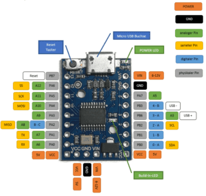 Pinout des Microcontrollers ATtiny167