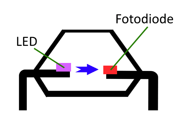 Aufbau eines Optokopplers