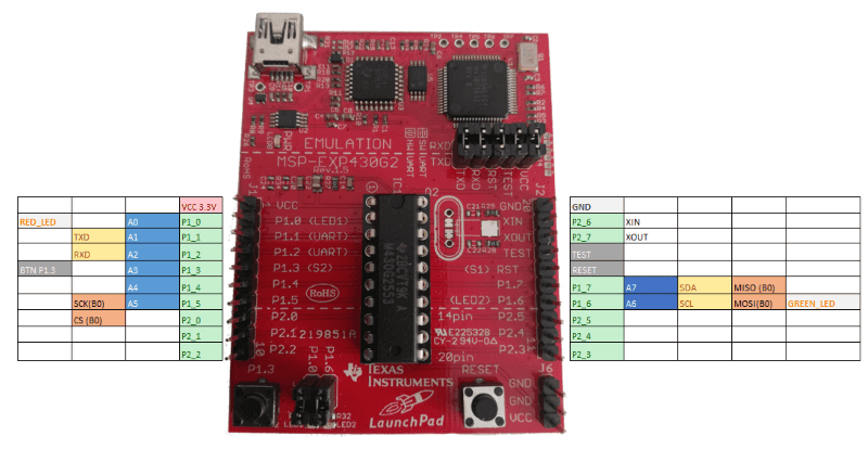 Pinout des Texas Instruments MSP430 Launchpad