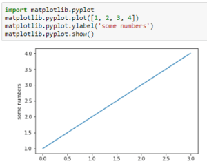 Import und verwenden des Modules matplotlib