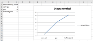 Excel Mappe mit Liniendiagramm