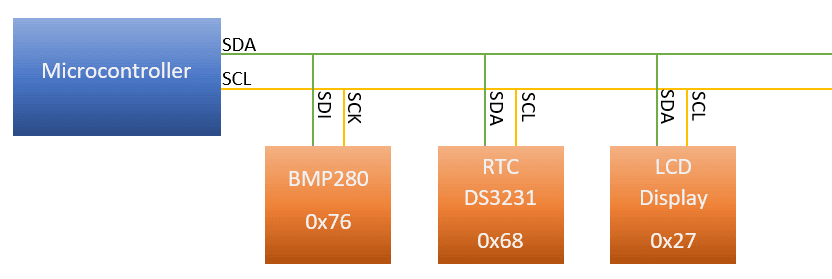 Aufbau I2C Verbindung