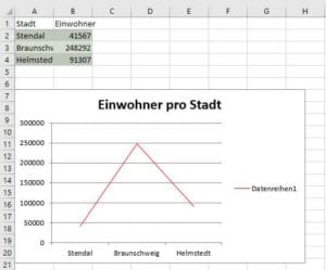 Python3 XlsxWriter - Tabellenblatt mit Datentabelle und Liniendiagramm