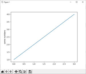 Beispieldiagramm aus der offiziellen Dokumentation von matplotlib