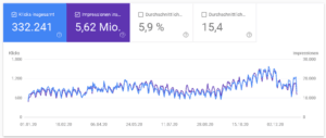 Google Search Console - Graph 2020