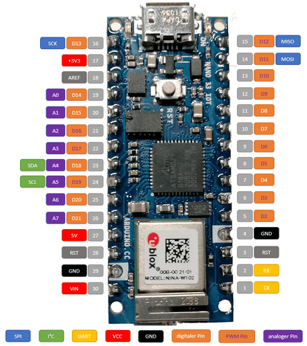 Pinout des Arduino Nano 33 IoT