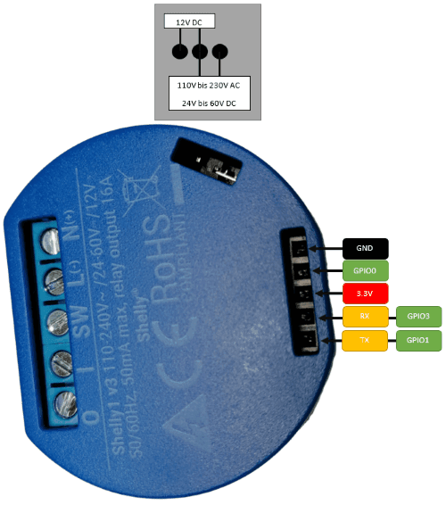 Pinout des Shelly 1
