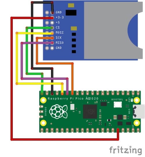 Anschluss eines SD-Card Adapters an den Raspberry Pi Pico