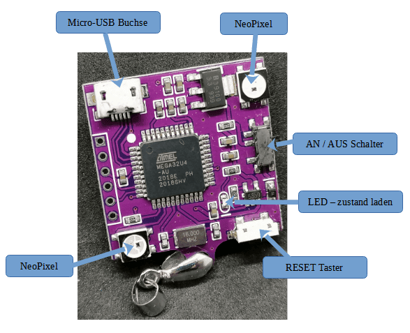 Pinout des atmega32u4 Boards