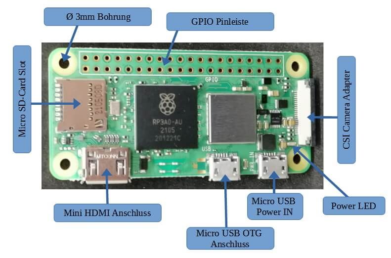 Aufbau des Raspberry Pi Zero 2 W