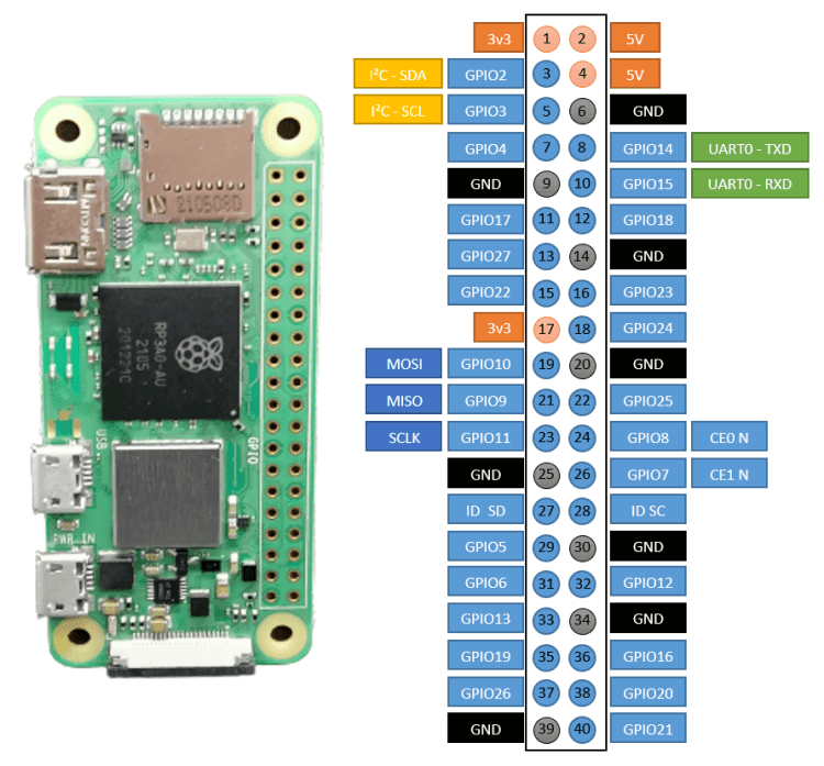 Pinout des Raspberry Pi Zero 2 W