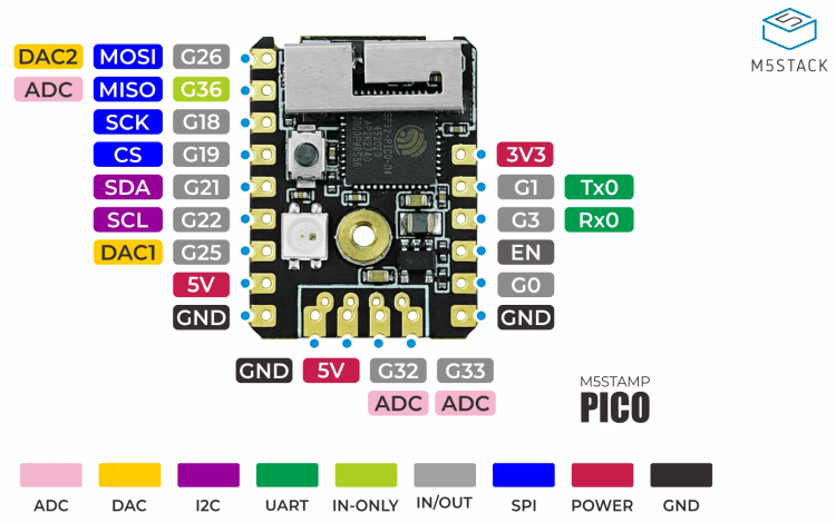 Pinout des M5Stamp Pico Mate
