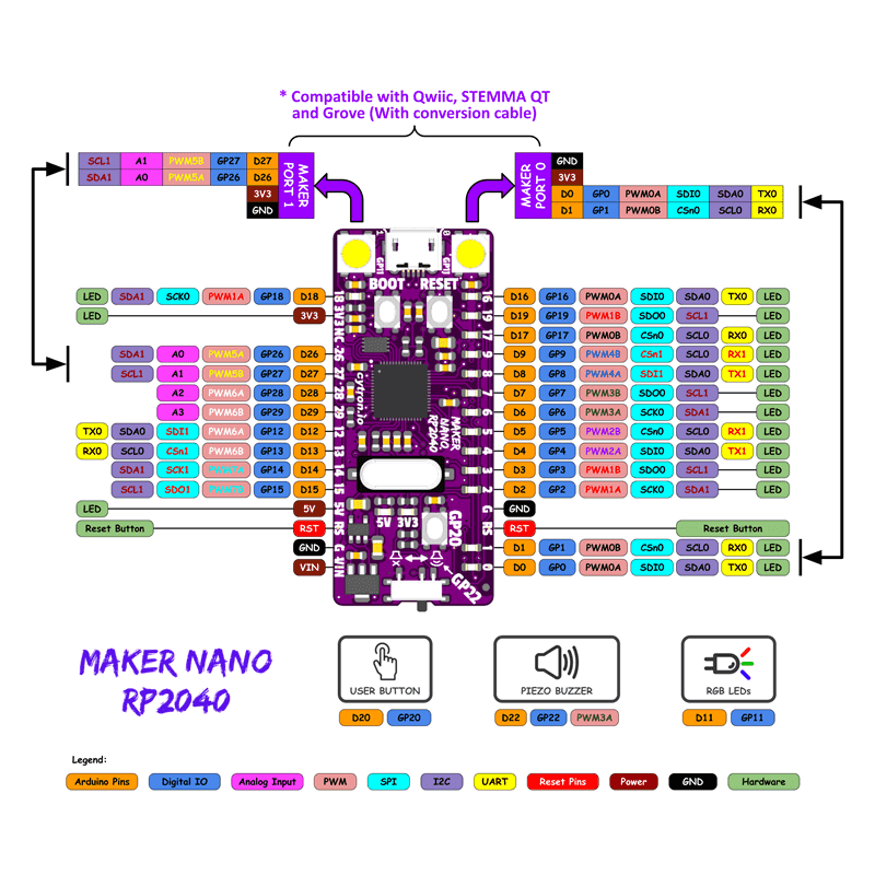 Pinout des MAKER NANO RP2040