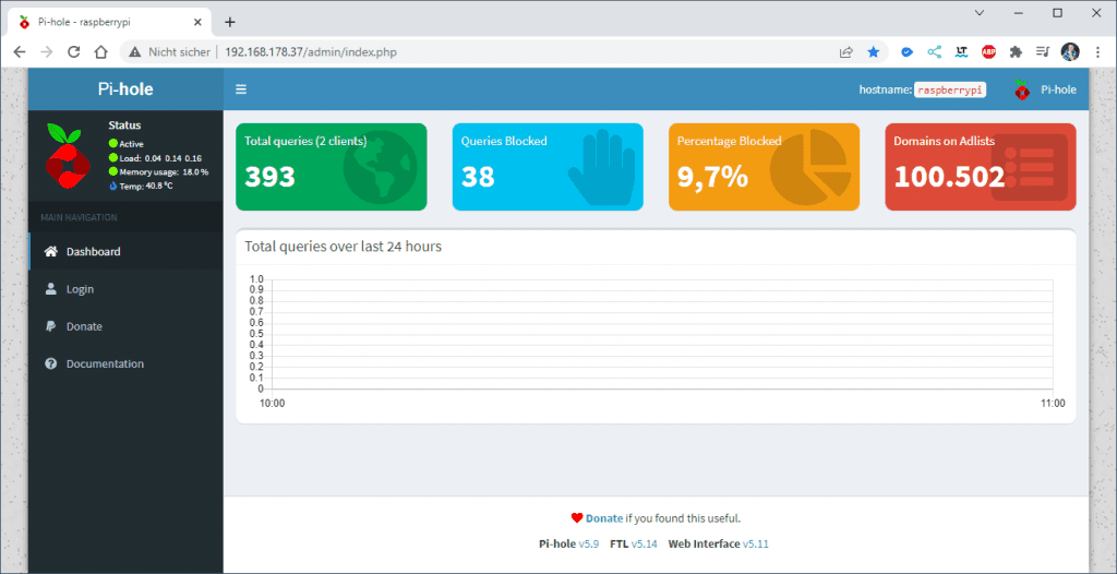 Pi-hole Dashboard