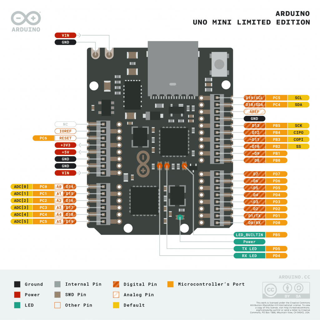 Pinout des Arduino UNO Mini LE