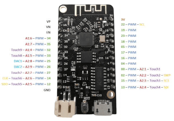Pinout des Microcontrollers ESP32 - LOLIN32