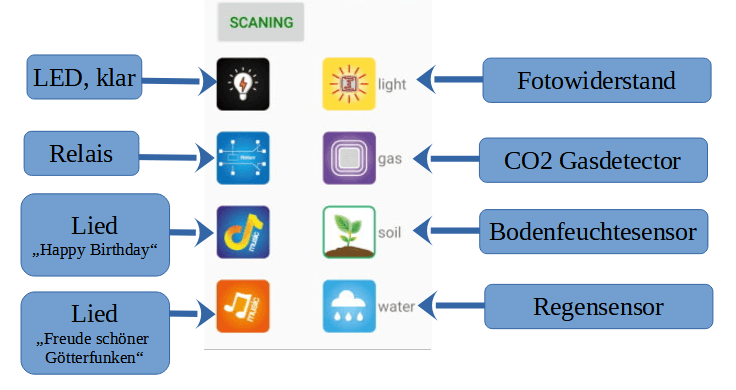 IoT keyes App - Funktion Teil 1