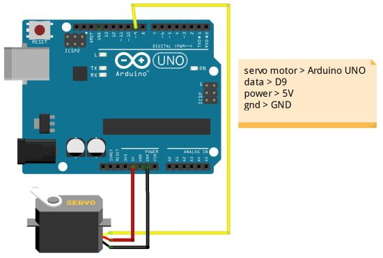 circuit servo motor at Arduino UNO