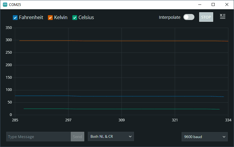 serial Plotter with temperature values