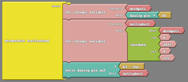 DUINO EDU Code zum steuern der Helligkeit einer LED mit einem Drehpotentiometer