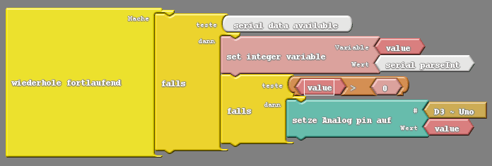 DUINO EDU - Code für das steuern der Helligkeit einer LED am Arduino UNO per serieller Schnittstelle
