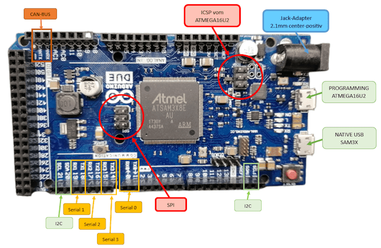 Arduino DUE - Übersicht der Schnittstellen