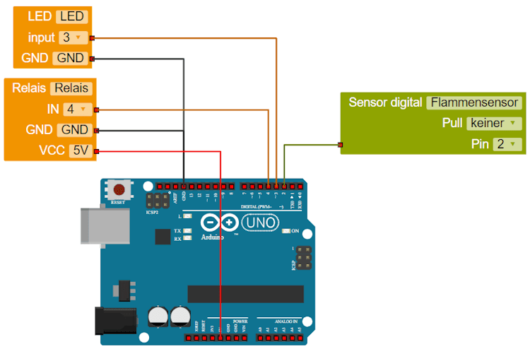 Open Roberta Lab - Roboterkonfiguration für das Beispiel mit dem Flammensensor