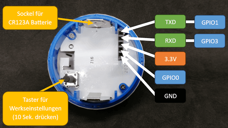 Aufbau des Shelly H&T