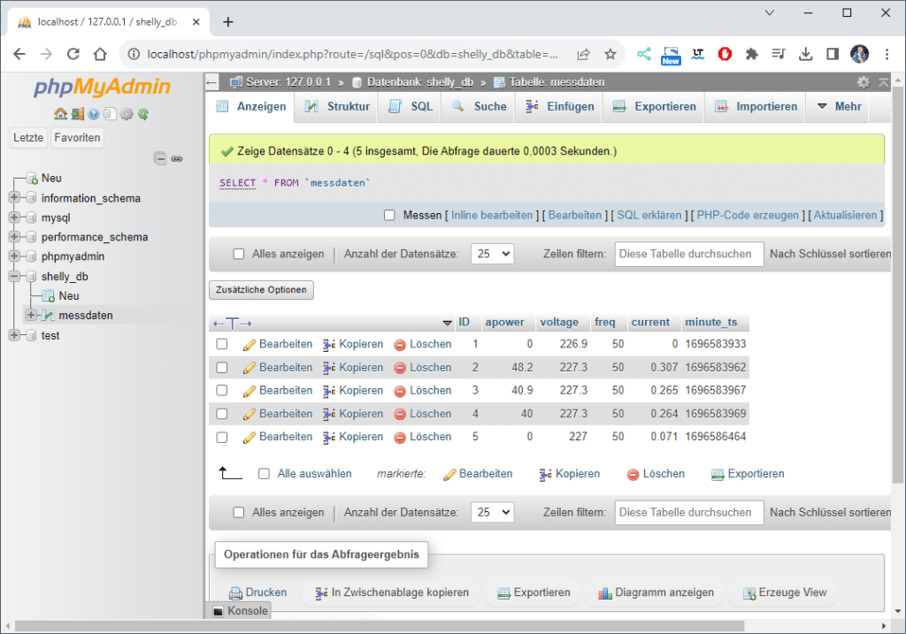 phpMyAdmin - Tabelle 