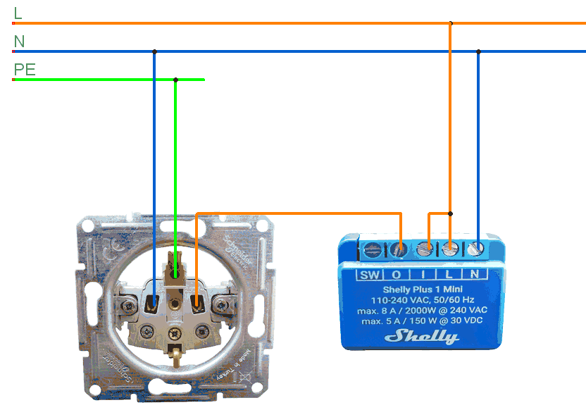 Shelly Plus 1 Mini mit Steckdose