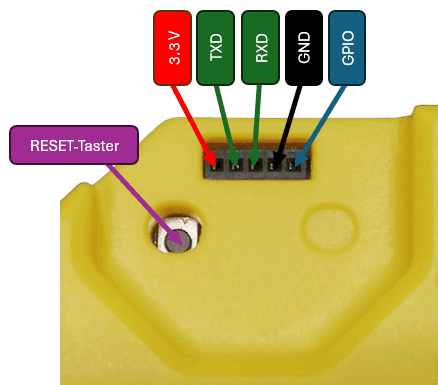 Pinleiste für externe Sensoren und UART Kommunikation am Shelly RGBW2