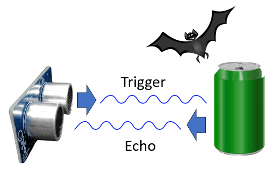 Funktionsweise eines Ultraschallabstandssensors